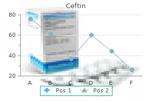 buy 250mg ceftin with visa