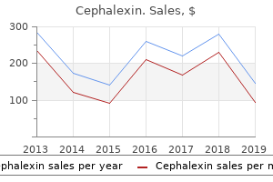 purchase 250 mg cephalexin visa