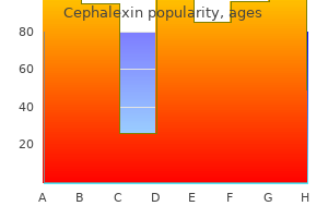 discount 250mg cephalexin fast delivery