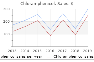 generic chloramphenicol 250mg line