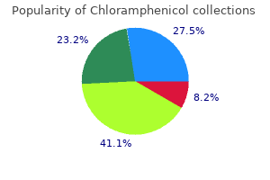 purchase 500mg chloramphenicol otc