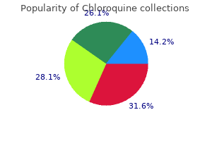 discount chloroquine 250mg without prescription