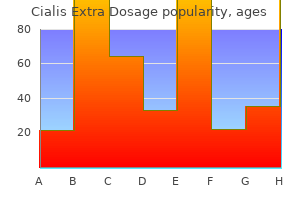 cheap 60mg cialis extra dosage visa