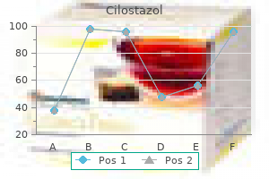 generic 50mg cilostazol visa