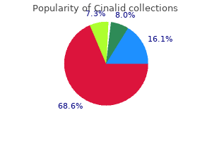 generic cinalid 100mg