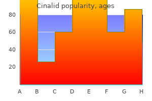 buy 100mg cinalid otc