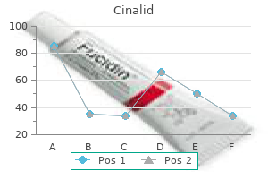 buy discount cinalid 500 mg on-line