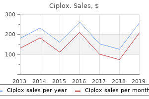 purchase ciplox 500mg line