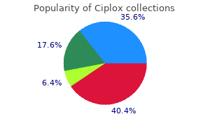 buy generic ciplox 500mg line