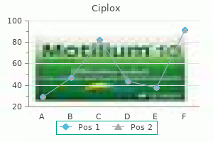 500 mg ciplox amex