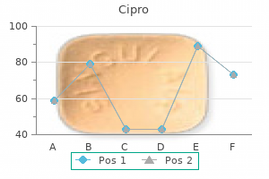 buy discount cipro 1000 mg on line