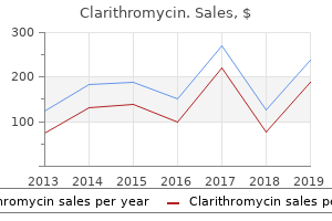 buy clarithromycin 250mg on-line