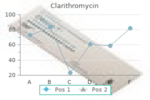 buy clarithromycin 250mg otc