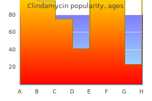 purchase 300 mg clindamycin overnight delivery