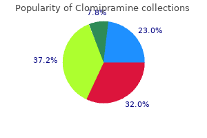 buy clomipramine 75mg with mastercard