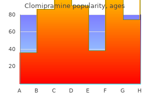 order 75mg clomipramine fast delivery