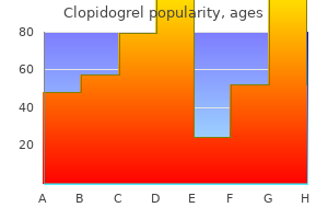 clopidogrel 75mg lowest price