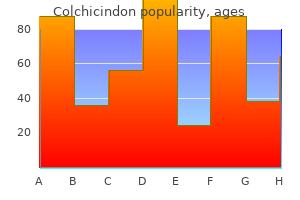 generic colchicindon 0.5 mg online