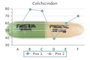 generic 0.5mg colchicindon overnight delivery