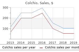 buy generic colchis 0.5mg