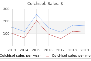 colchisol 0.5mg without a prescription