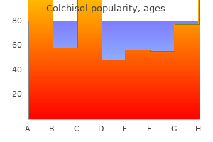 generic colchisol 0.5 mg without a prescription