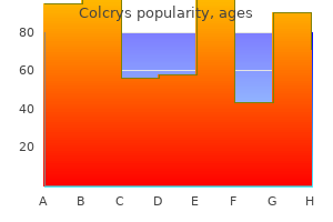 purchase 0.5mg colcrys fast delivery