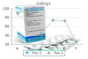 buy colcrys 0.5mg mastercard