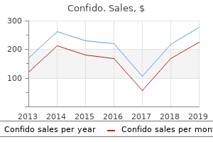 buy confido 60caps visa