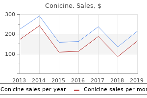 cheap 0.5 mg conicine with amex