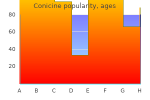 generic 0.5mg conicine free shipping