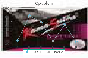 cp-colchi 0.5 mg generic