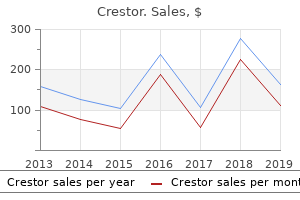 purchase 20 mg crestor