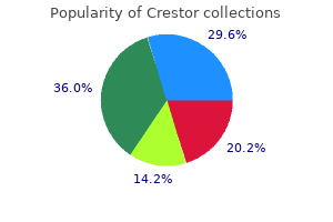 purchase crestor 20 mg with visa