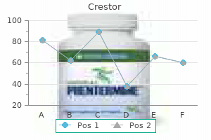 purchase crestor 10 mg without prescription