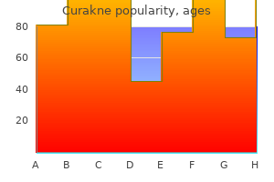 discount 20mg curakne fast delivery