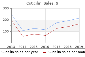 proven cuticilin 40mg