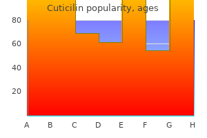 generic cuticilin 30mg amex