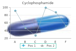 cheap 50mg cyclophosphamide with visa