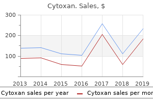 discount cytoxan 50mg visa