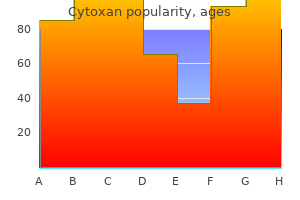 50mg cytoxan sale