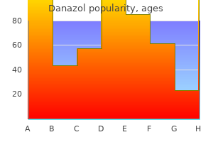 discount danazol 200mg overnight delivery