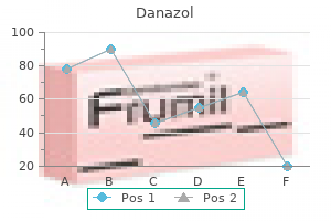 danazol 100mg free shipping