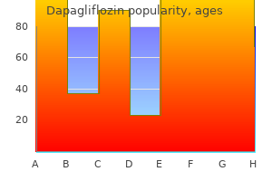 generic 10 mg dapagliflozin mastercard