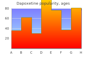 cheap dapoxetine 60 mg without prescription