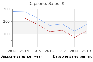 100mg dapsone fast delivery