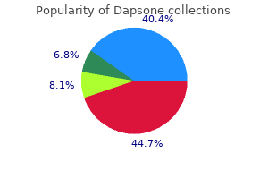 dapsone 100mg on-line