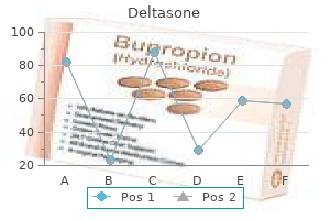 buy deltasone 20 mg without prescription