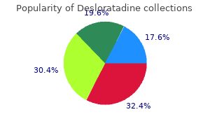 buy desloratadine 5mg without a prescription