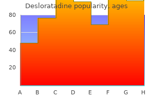 trusted 5 mg desloratadine